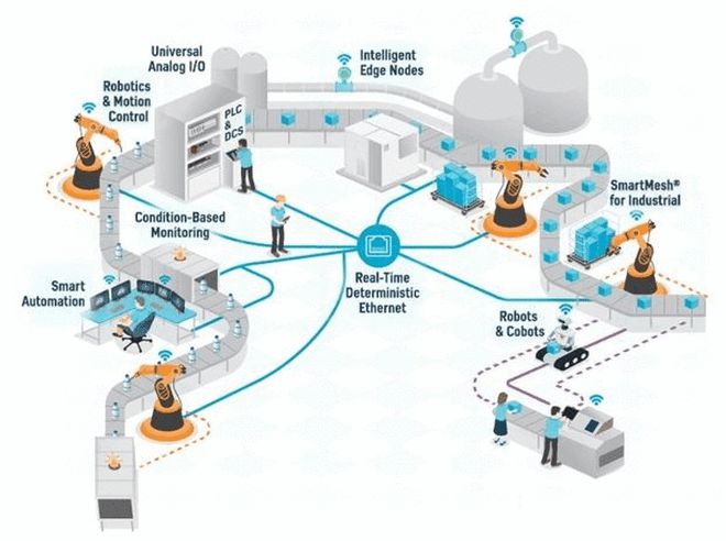 三大原因導致169個行業缺芯，機器人行業芯片應用及未來趨勢，與物聯網技術服務的關聯
