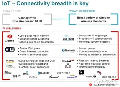 物聯網與無線連接技術的未來發展趨勢及智能穿戴應用案例
