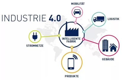 工業4.0核心引擎 上市公司競逐物聯網技術研發新藍海