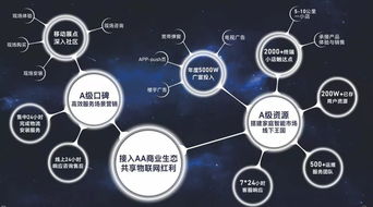 廣電入場(chǎng)智能家居 珠江智聯(lián)攜手aa品牌，以技術(shù)創(chuàng)新顛覆傳統(tǒng)物聯(lián)網(wǎng)市場(chǎng)格局