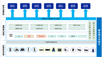 中移物聯(lián)助力出行物聯(lián)網(wǎng)數(shù)據(jù)庫國產(chǎn)化 構筑自主可控的智慧出行新基座